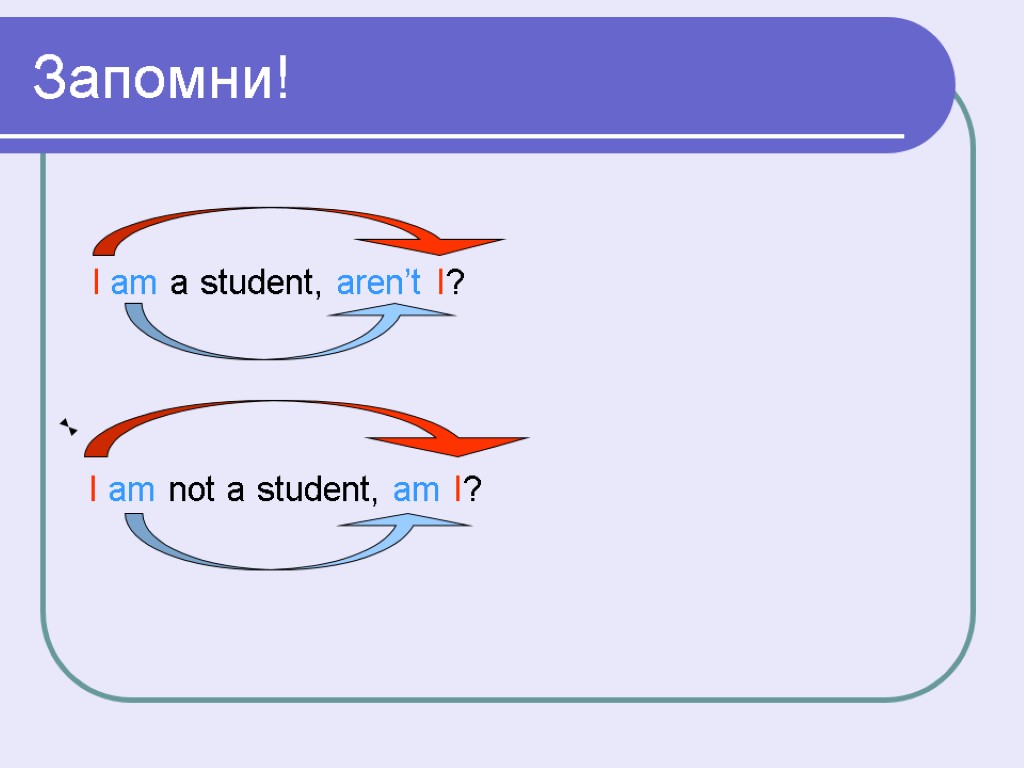 Запомни! I am a student, aren’t I? I am not a student, am I?